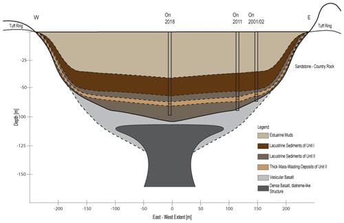 Cross section of infill of Onepoto Crater.